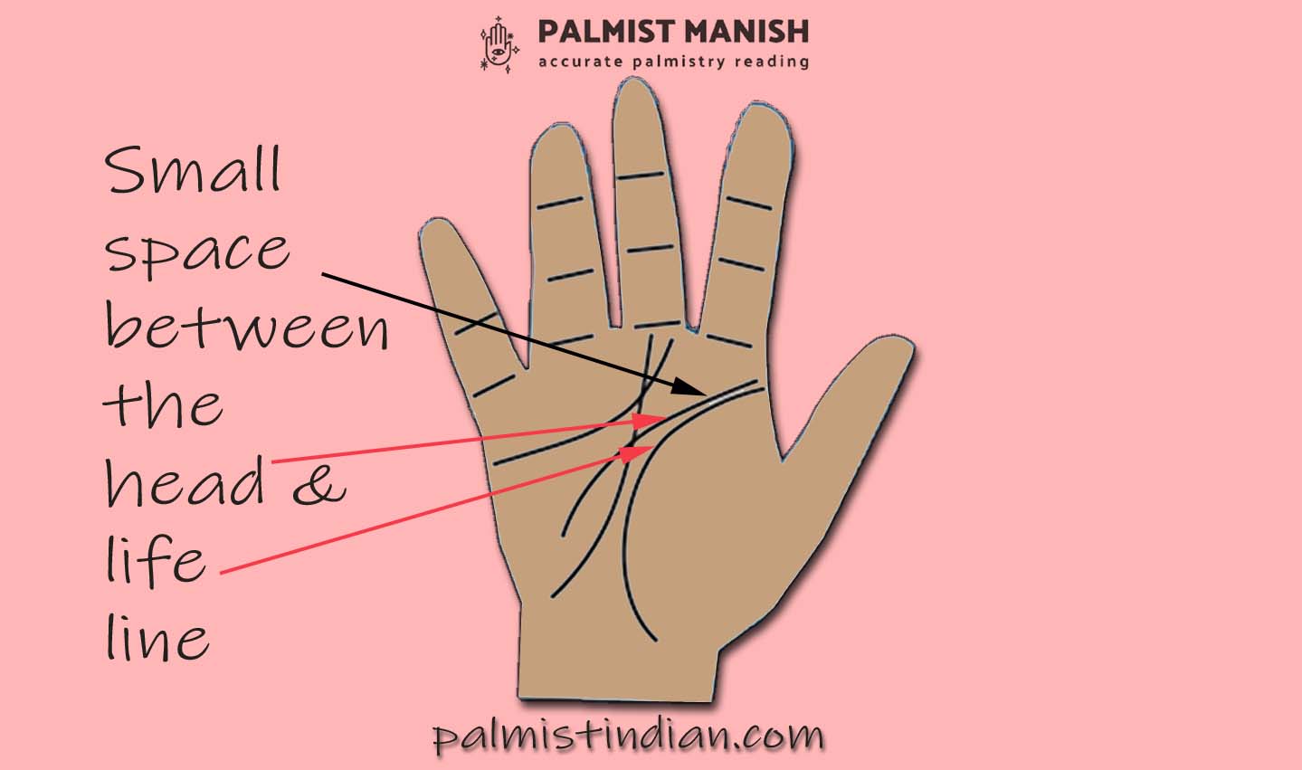 Huge Space between the Head and the Lifeline - Palmist Manish