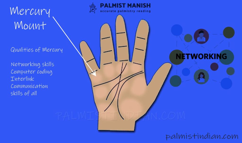 qualities represented by mercury mount in palmistry