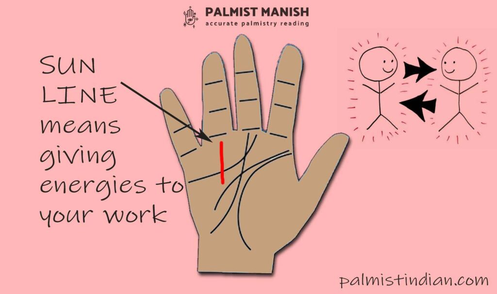 Meaning of sun line palmistry