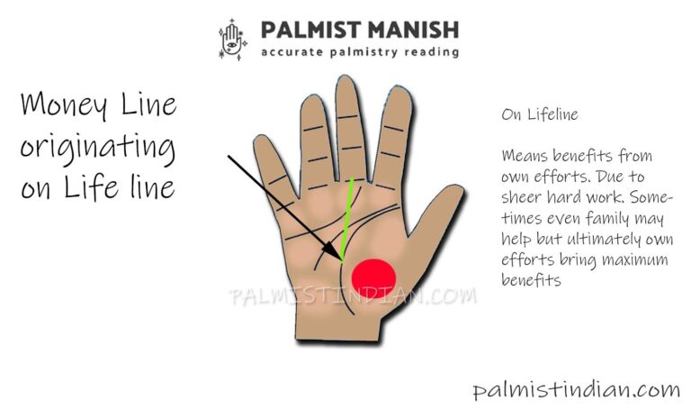 Money Line Palmistry - Palmist Manish Saturn / Money Possession Wealth