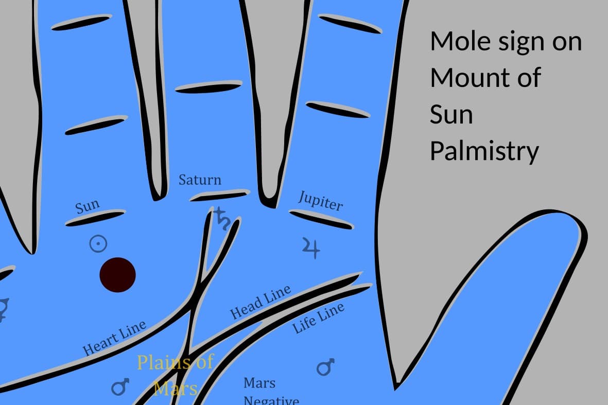 Meaning of Mole sign in Palmistry Palmist Manish